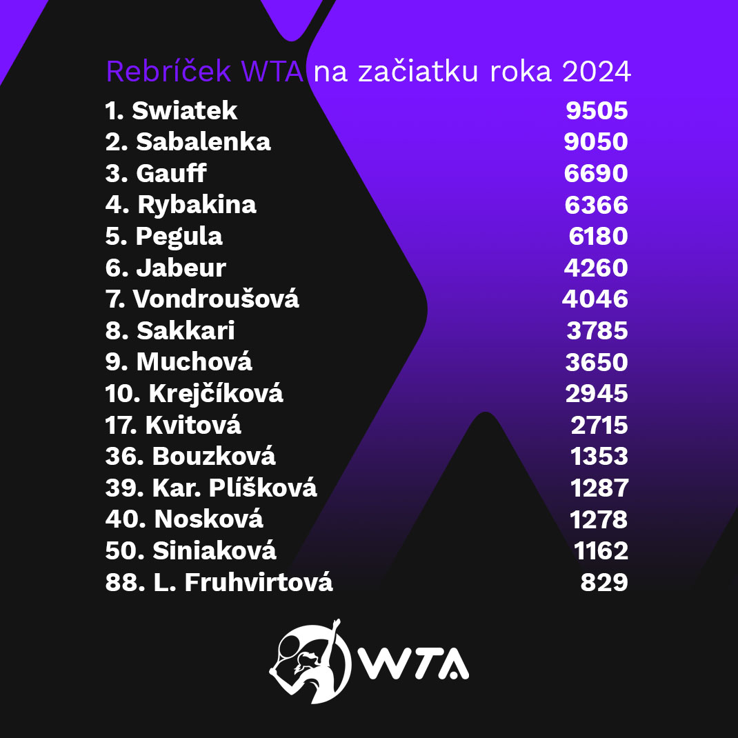WTA body 2024