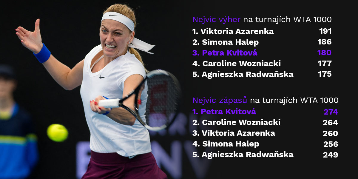 Šampiónka Petra Kvitová a jej miesto v histórii